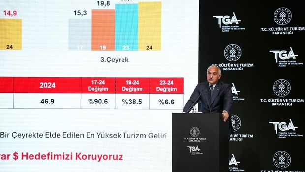 Bakan Ersoy: Yıl sonu ziyaretçi hedefimizi 61 milyona çıkardık